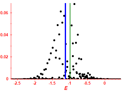 Strength function